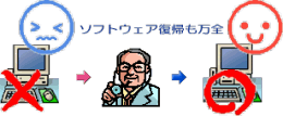 ソフトウェア復旧