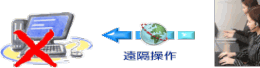 遠隔操作