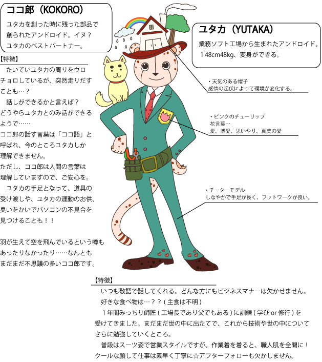 業務ソフト工場から生まれたインデックスの公式キャラクター紹介ページです