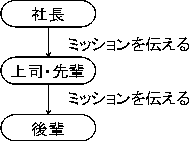 ミッション ミッション