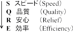行動指針はSQRE 行動指針はSQRE