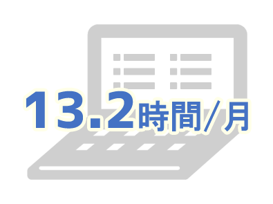 インデックス平均残業時間(月)