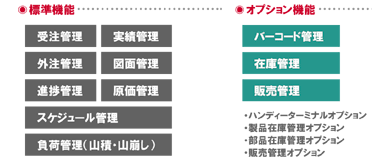 󒍊Ǘ@ъǗ@OǗ@}ʊǗ@iǗ@Ǘ@XPW[Ǘ@׊Ǘ(RρER)@o[R[hǗ@݌ɊǗ@̔Ǘ